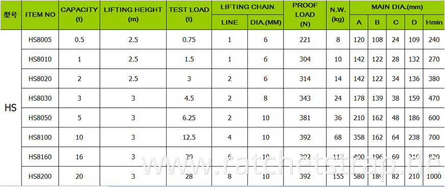 HS CHAIN HOIST